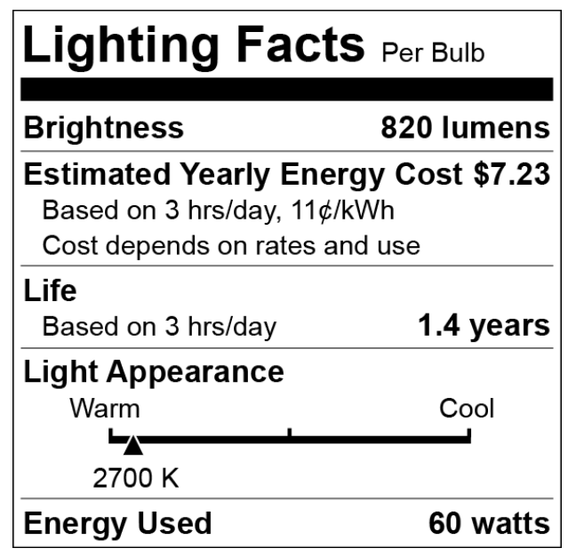 Lighting Facts Table